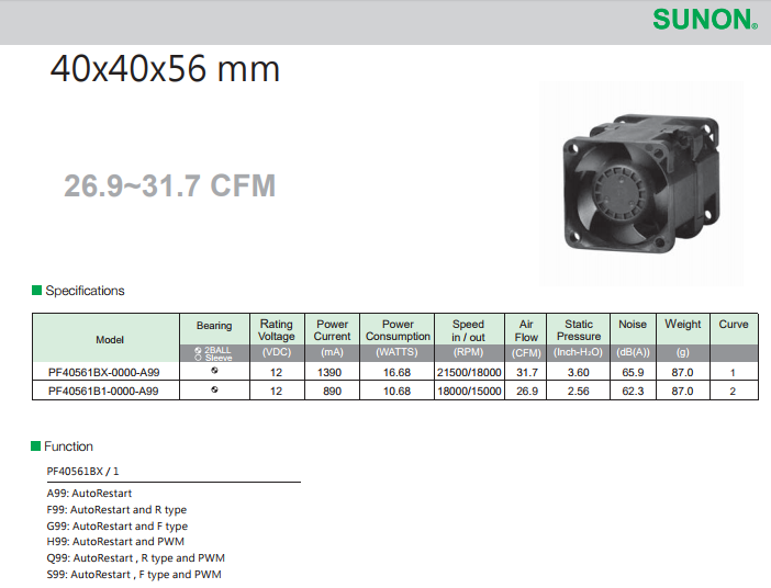 建準SUNON High Air Flow Fan